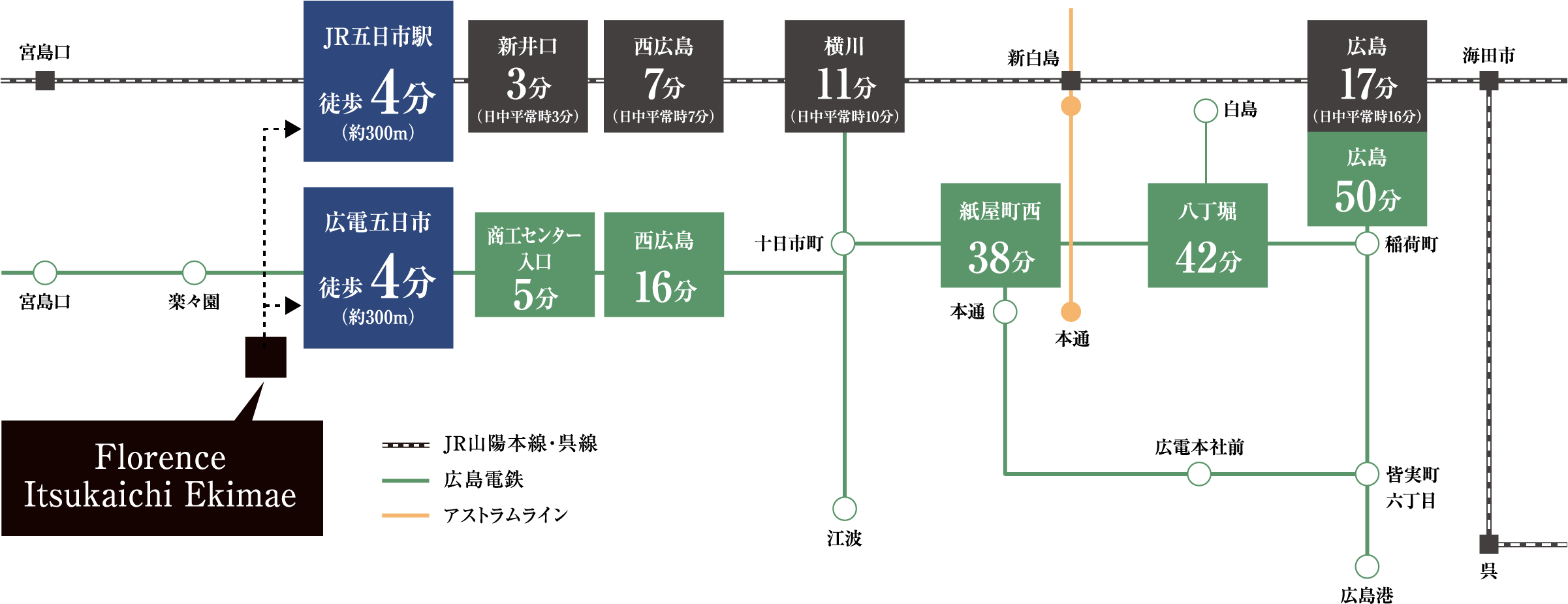 アクセス図