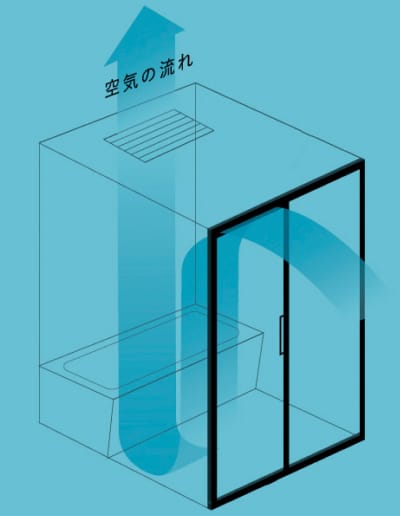 リフレイムドアの画像