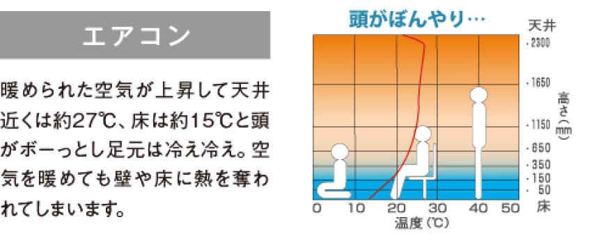 エアコンの説明画像