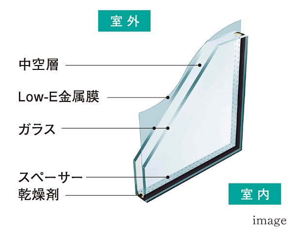 複層ガラスのイメージ画像