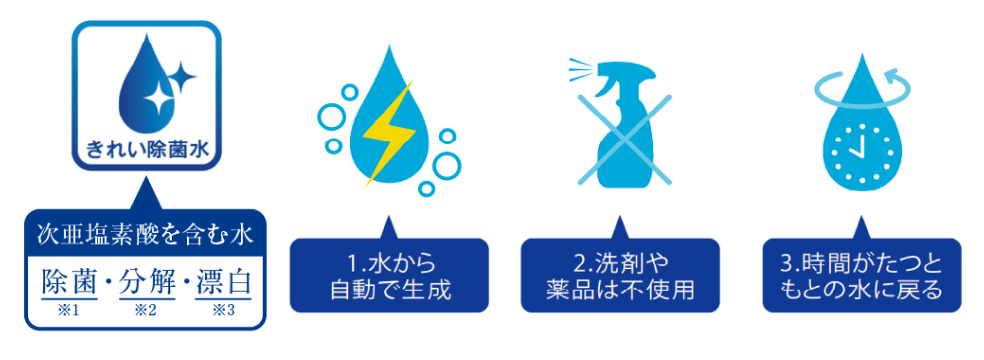 きれい除菌水の説明画像