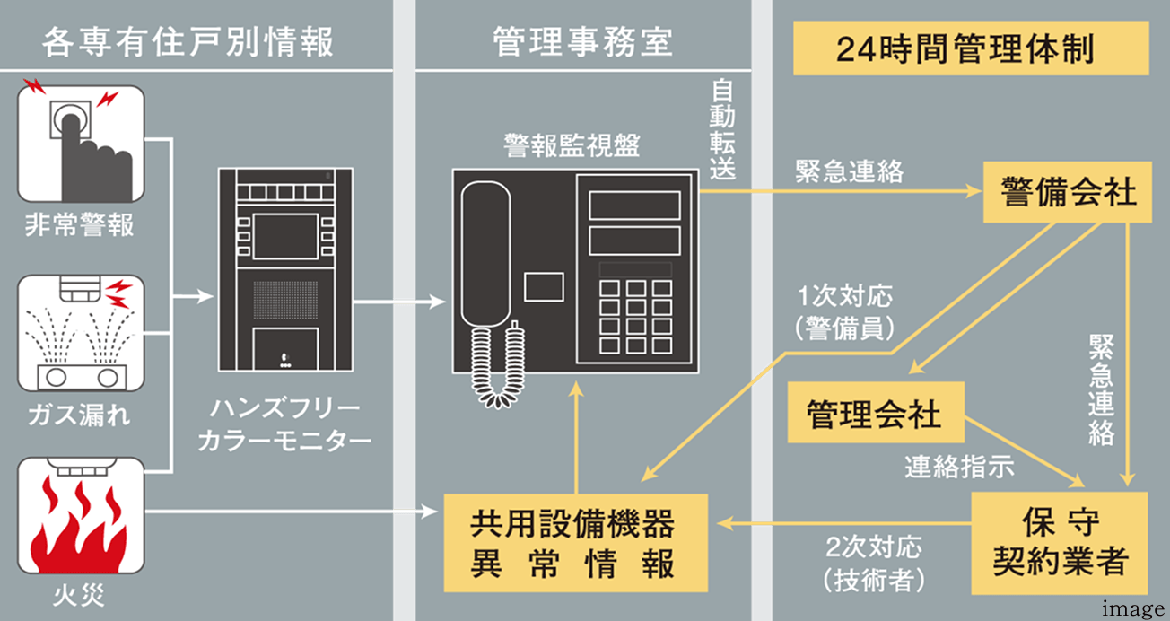 セキュリティシステムのイメージ画像