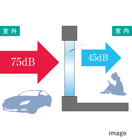 遮音性にすぐれたサッシのイメージ画像