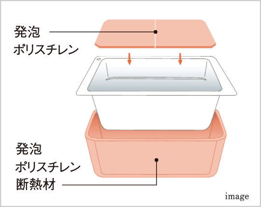 保温浴槽